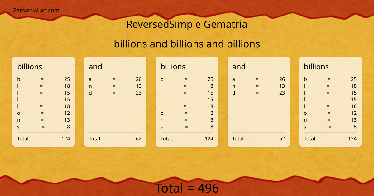 billions and billions and billions in reversedSimple Gematria